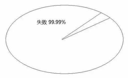 告訴你孩子：幾年的放縱，換來的是一生卑微
