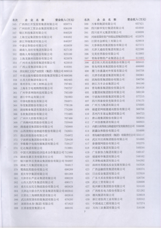 集團再次入圍&ldquo;2017中國服務業(yè)企業(yè)500強&rdquo;